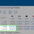 Converter euros para dólares