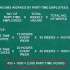 Calcular ftes