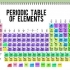 Determinando o número de nêutrons, prótons e elétrons