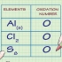 Calculando o número de oxidação de uma substância