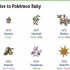 Escolhendo entre pokémon ruby, sapphire e emerald