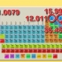 Calculando a massa molar