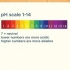 Ler tiras de teste de ph