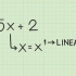 Resolver polinômios