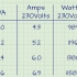 Converter watts para amperes